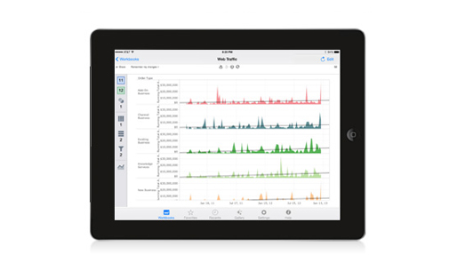 iPad con Tableau Server Online
