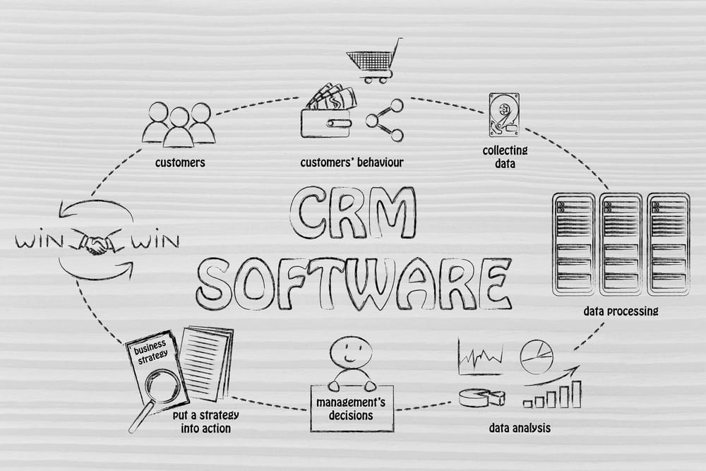 Proyecto CRM