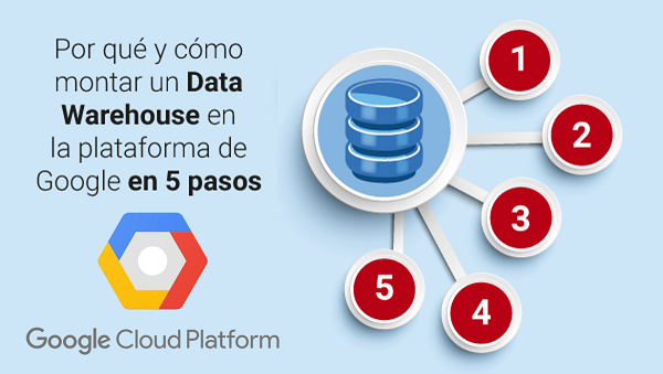 Data warehouse en la nube