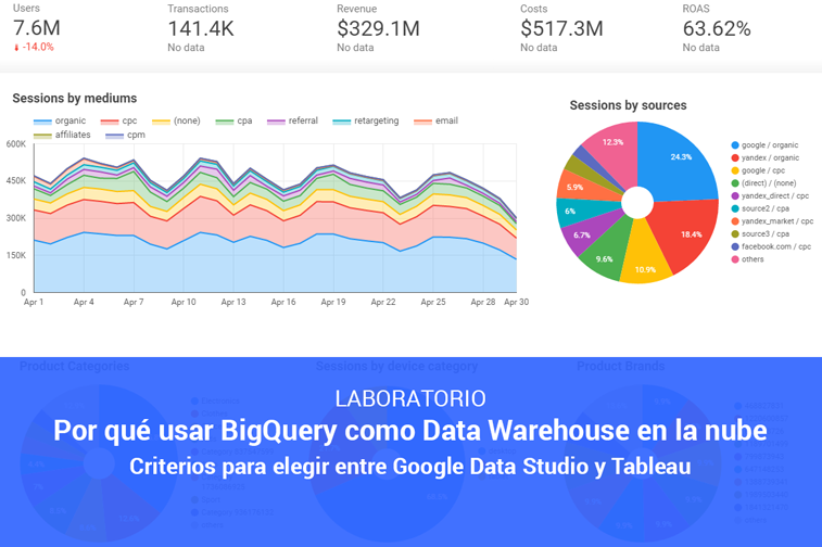 Data Studio BigQuery