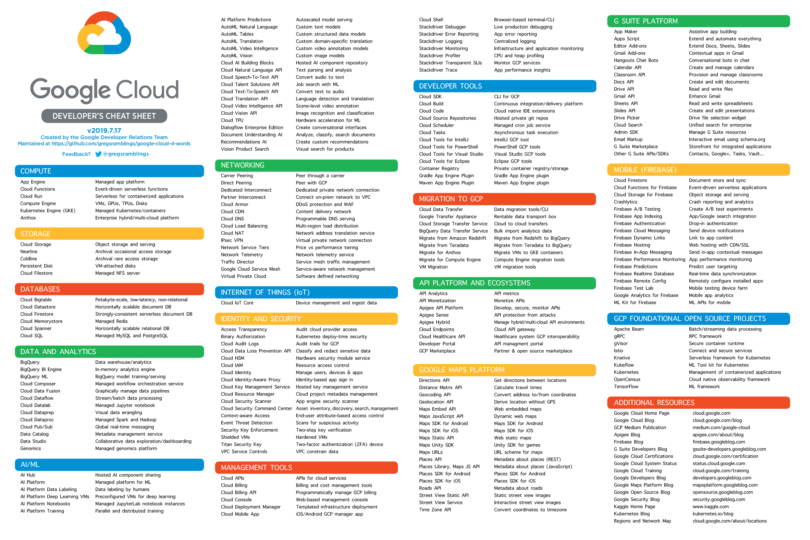 The definitive cheat sheet for Google Cloud products