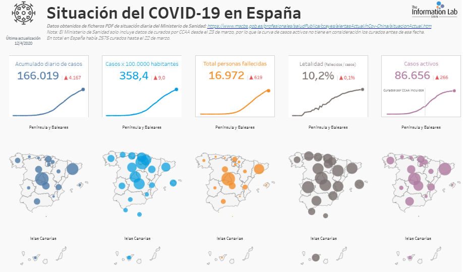 Tableau COVID-19