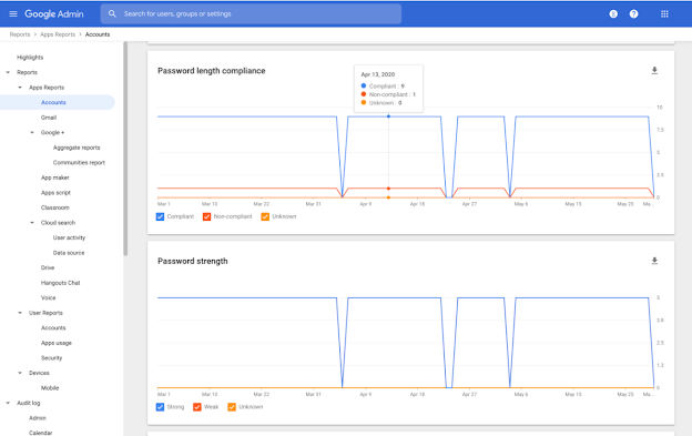 segurança G Suite